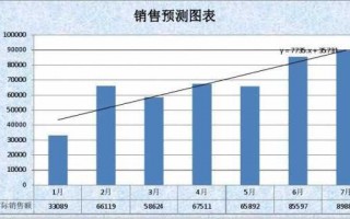  销售预测模板预设计「销售预测怎么写」