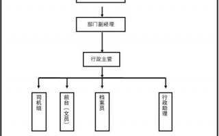 行政岗位设置模板_行政岗位架构