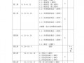  初中教学进度表模板「初中数学教学进度表」