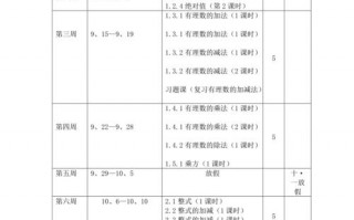  初中教学进度表模板「初中数学教学进度表」