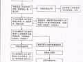 评职称模板制作教程