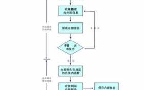 内部信息传递模板_内部信息传递流程图