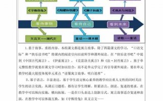 单元教材分析的基本步骤 单元教材分析模板