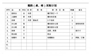 饭店采购清单