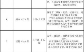 撤销行政职务模板_行政撤销职务后的行政级别