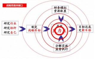 品质战略规划模板