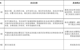 大练兵实施方案模板表格下载 大练兵实施方案模板表