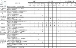 工作进度计划模板,工作进度计划模板范文 