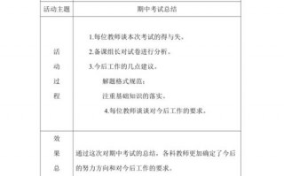 教研研讨会记录模板范文 教研研讨会记录模板