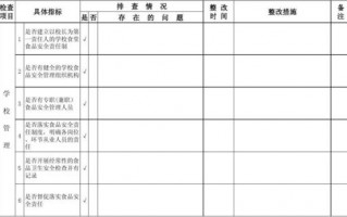 食堂月结报告模板_食堂月报怎么写