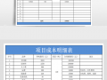 成本节约项目介绍模板