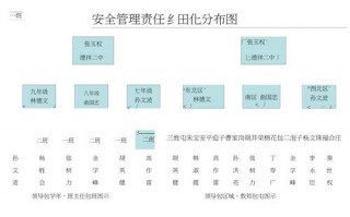 责任分析图模板（责任分布图）