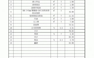 防水工程预算书模板下载-防水工程预算书模板