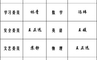 小学班委会成员表模板（小学班级班委会）