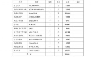 家电销售协议模板,家电销售方案范文 