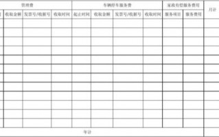 收退费台账需要怎么做?-收款退款台帐模板