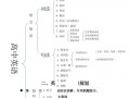 高中英语教学大纲模板,2019人教版高中英语教学大纲 