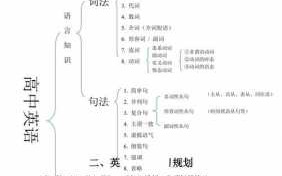 高中英语教学大纲模板,2019人教版高中英语教学大纲 