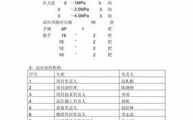 阀门试压操作规程 阀门试压报告模板