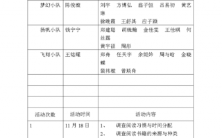 假日活动小队手册模板,假日小队活动计划表 