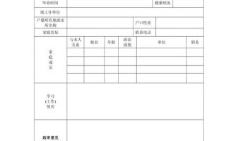 四川教师政审文件-四川省教师政审表模板