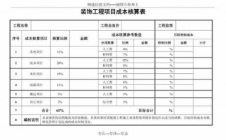 装饰工程成本核算模板