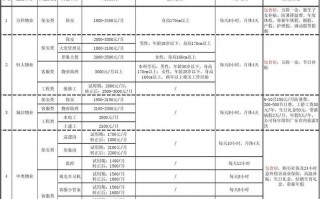 公司福利待遇包括什么 公司福利待遇模板