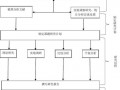 课题申报书技术路线图