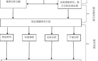 课题申报书技术路线图