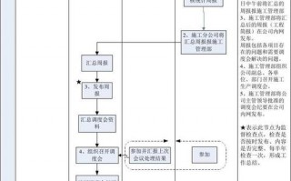 按时间工作流程图模板,按照时间进度完成工作任务 