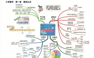 思维导图的模板,数学思维导图的模板 