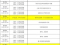 装修行业培训课程-装修公司课程大纲模板