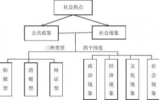 社会现象分析万能模板_社会现象综合分析