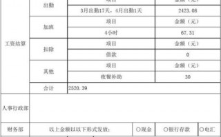 辞职工资清单模板怎么写-辞职工资清单模板