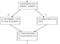 规范公司售前模板_售前流程涉及的事宜