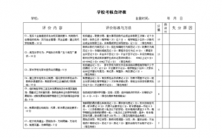 考核标准自我评价模板图片-考核标准自我评价模板