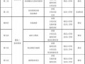 大学生课程规划怎么写-大学课程规划模板