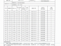 工程检测报告有效期多久