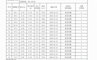 工程检测报告有效期多久