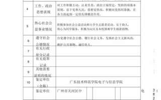 思想品德鉴定表的模板怎么写