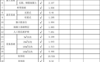 公司系数新标准模板