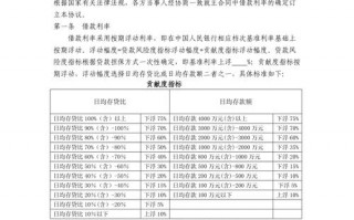  利率补充协议模板「利率调整补充协议」