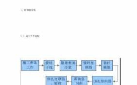 关于模板工程安装要点