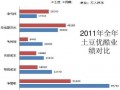 土豆产业财务分析模板,土豆效益分析 