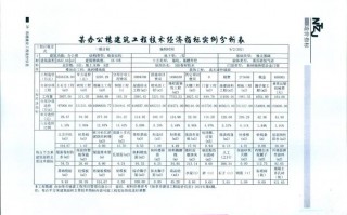 办公楼模板建筑面积比（办公建筑面积指标）