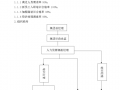 餐饮企业人力资源管理思路-人力资源餐饮管理模板