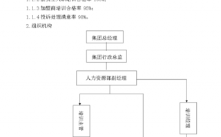 餐饮企业人力资源管理思路-人力资源餐饮管理模板