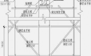  工程模板结构图「工程模板制作」