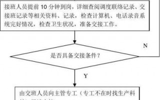 服装店交接班会议模板（服装交接班的流程和注意事项）