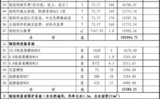 钢构优化模板（钢结构优化收费标准）